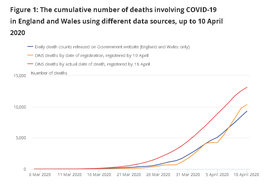 英国更新死亡病例数据 英格兰和威尔士较此前通报新增3800多例