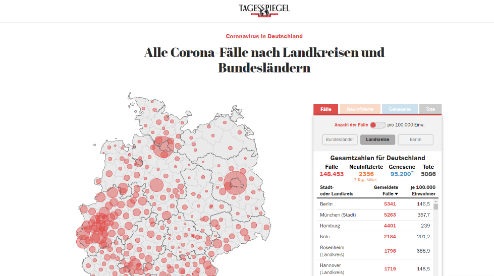 德国累计确诊逾14.8万例 单日新增确诊数系1个月来最低