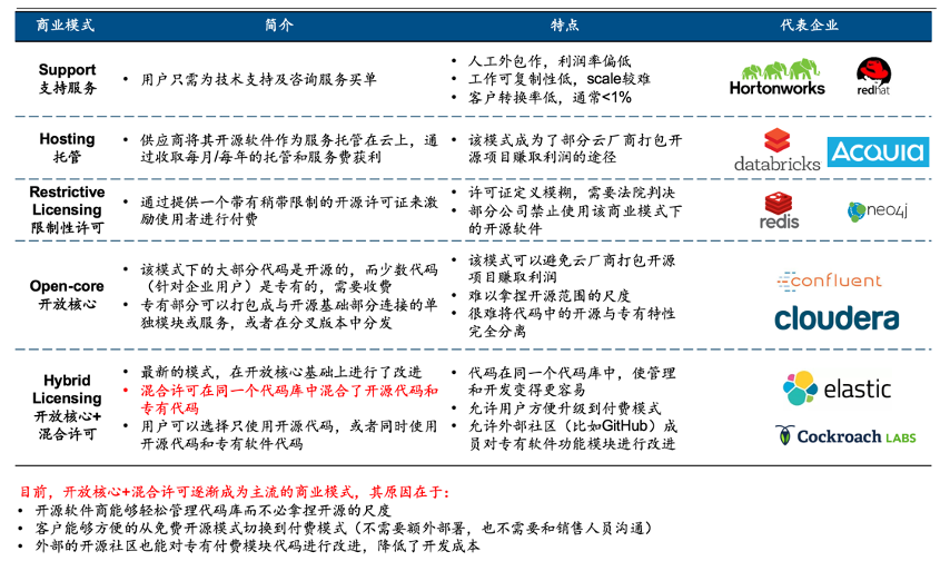 36氪专访 云启资本陈昱:开源模式是用多倍杠杆撬动企业服务赛道