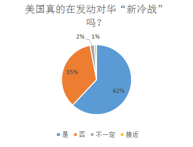 中国能应对好美国“新冷战”攻势吗？