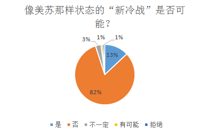 中国能应对好美国“新冷战”攻势吗？