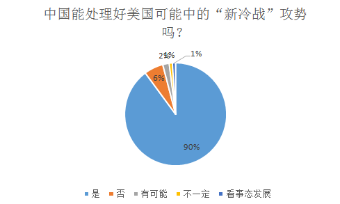 中国能应对好美国“新冷战”攻势吗？