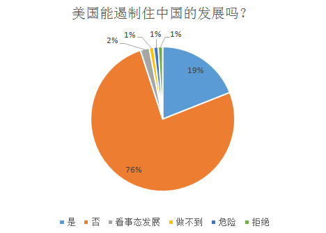 中国能应对好美国“新冷战”攻势吗？