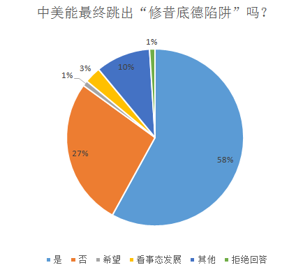 中国能应对好美国“新冷战”攻势吗？