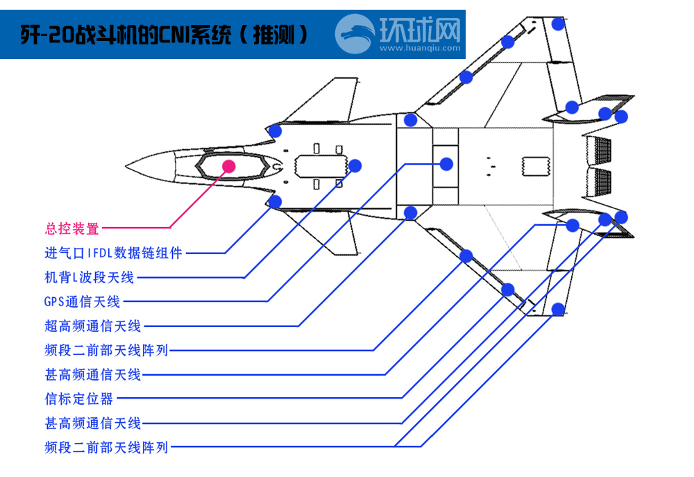 战鹰之魂 歼20战机航空电子设备已可比肩f22