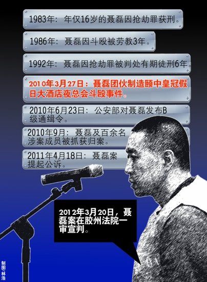 青岛聂磊涉黑案二审宣判维持死刑判决图