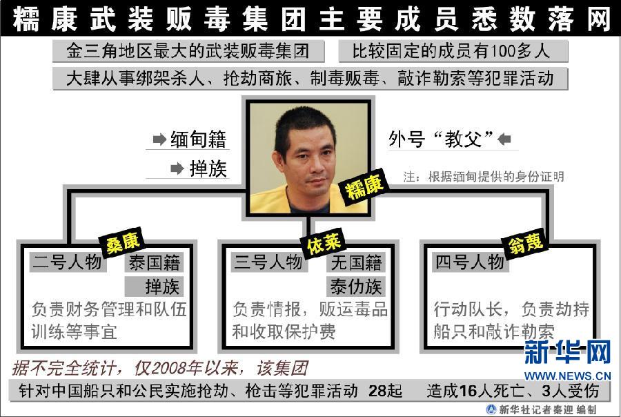 揭秘湄公河惨案侦破始末