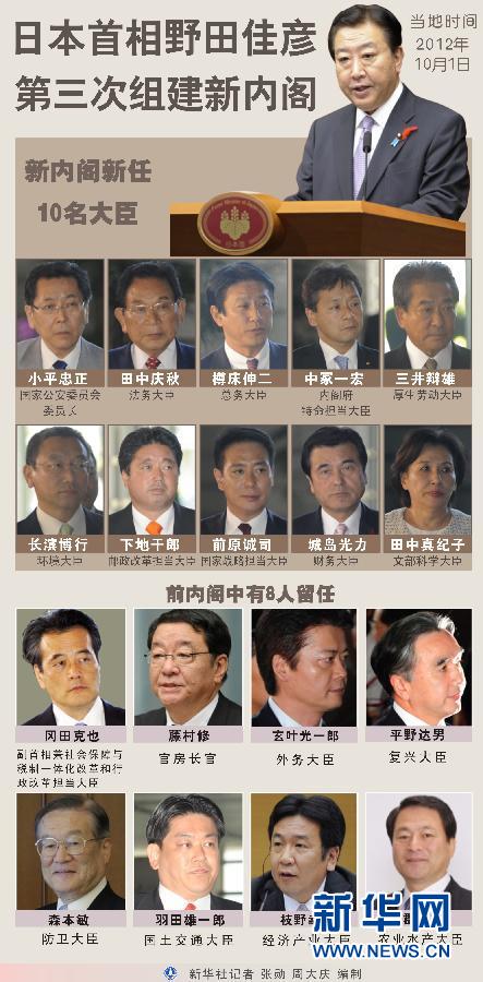 组图回顾 日本野田内阁11 12大事记