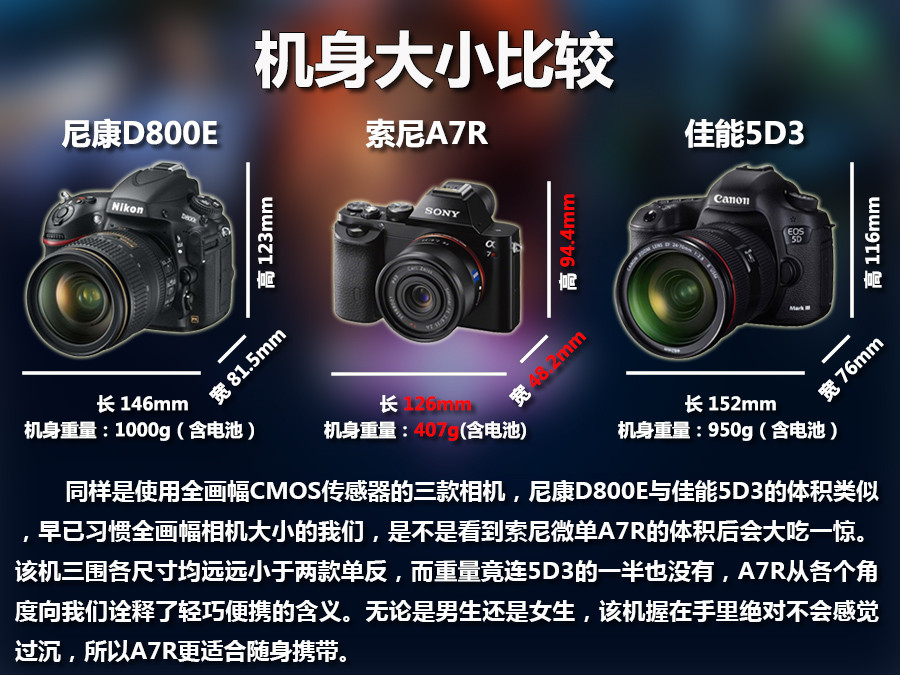 索尼a7r尼康d800e佳能5d3对比点评