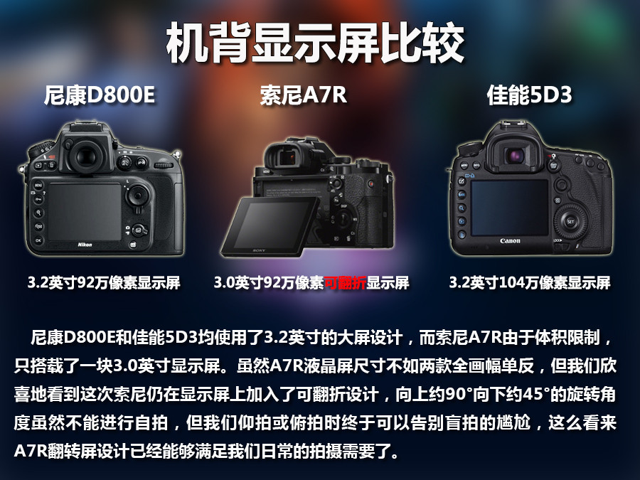 索尼a7r尼康d800e佳能5d3对比点评