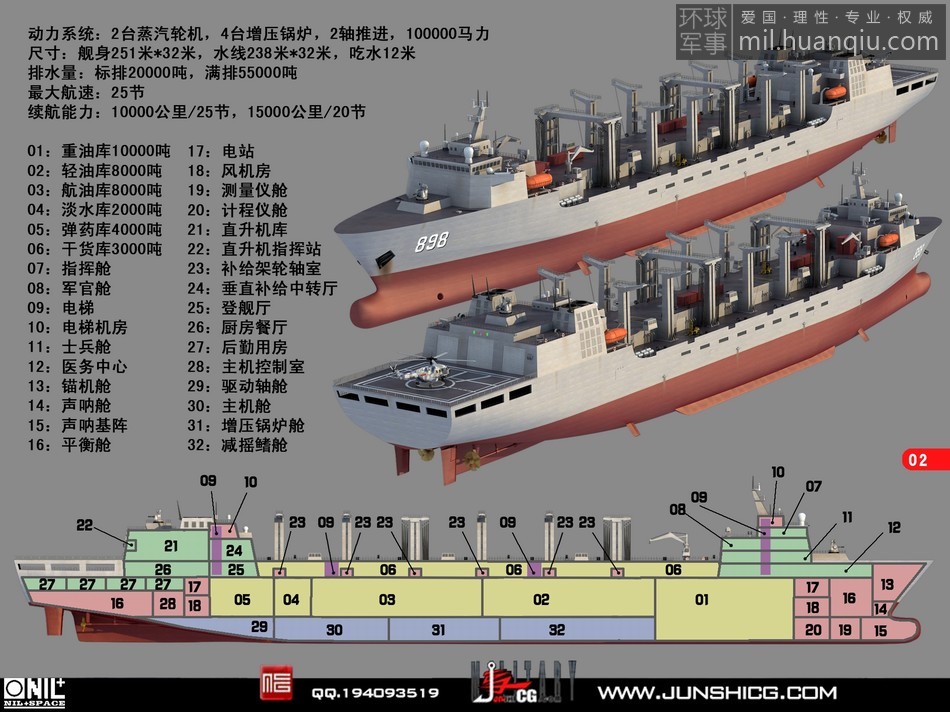 中国海军5万吨补给舰方案出炉