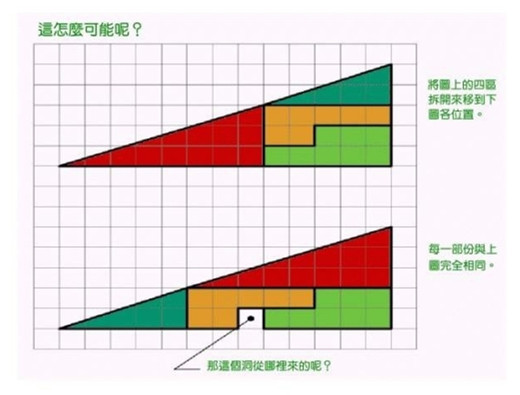 比"白金蓝黑"更让人崩溃的视觉误差图