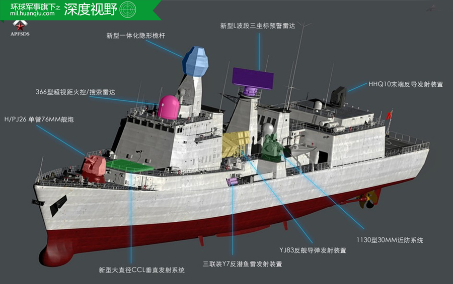 051型驱逐舰图纸图片