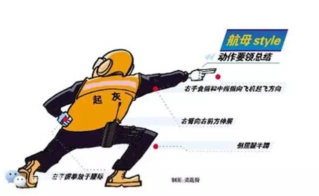 教你识别解放军常用手语姿势