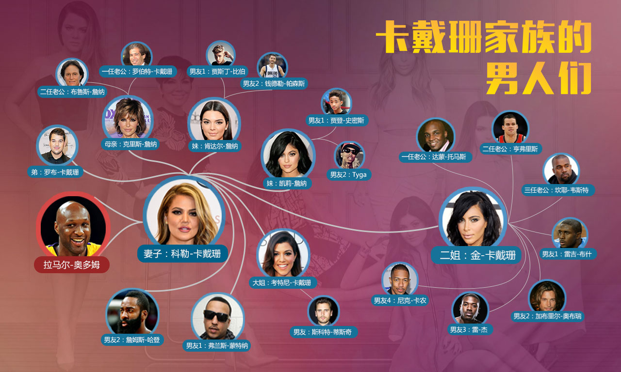 卡戴珊家的男人:弟弟骂大姨子贱 继父玩变性