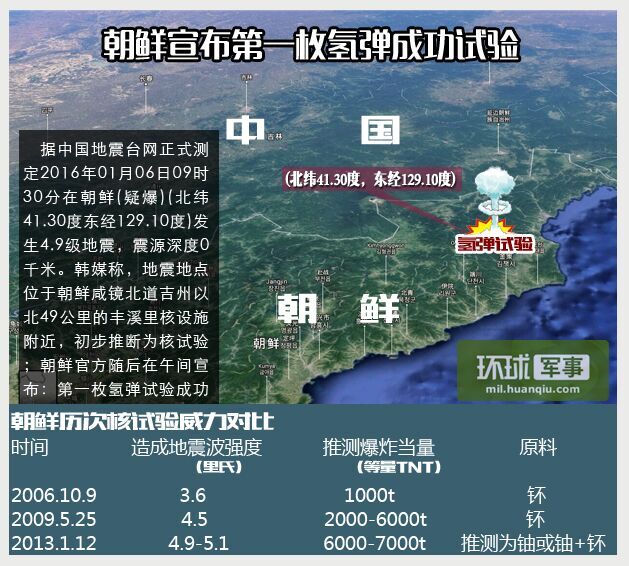 朝鲜核试验前后卫星对比照曝光