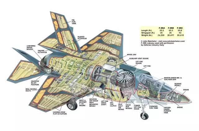 f-35b战机空中炫酷悬停的秘密