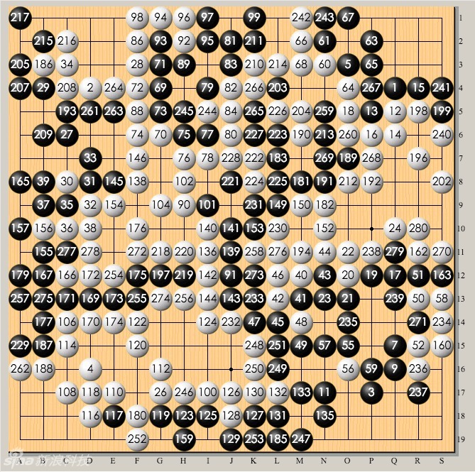 李世石vs.alphago 人机大战五局棋谱回顾(图)