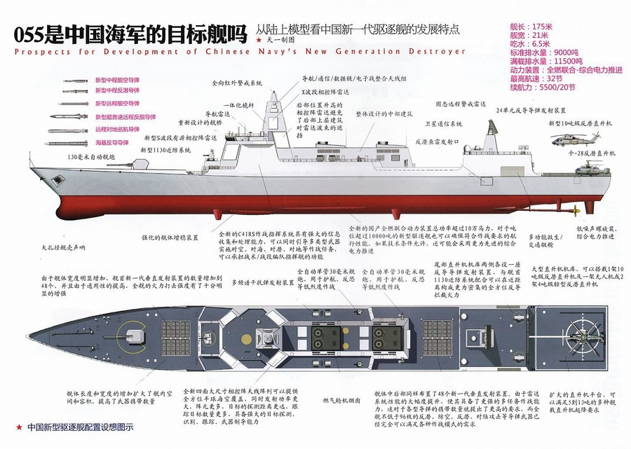 055驱逐舰的武器配置图片