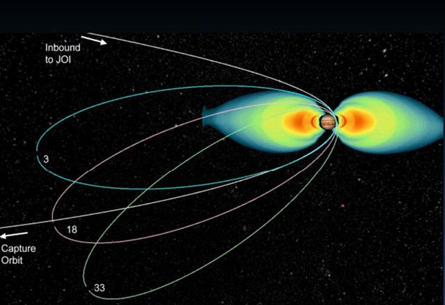 nasa太空探测器成功进入木星轨道近5年跋涉27亿公里