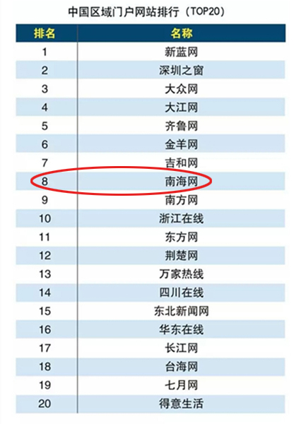 网站分类排行_合合信息旗下三款产品荣登2021上半年APP分类排行榜
