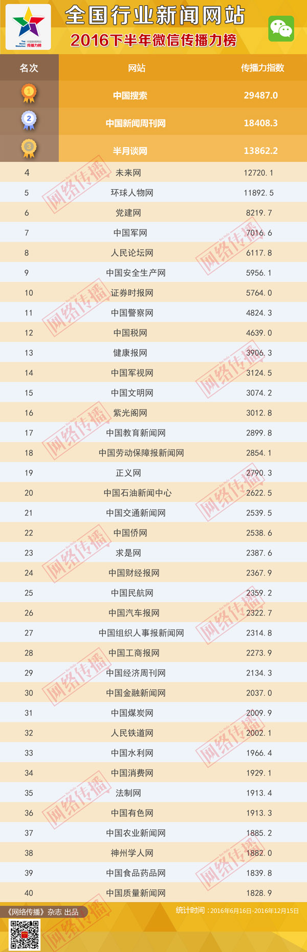 新闻网站哪个好(新闻比较好的网站)