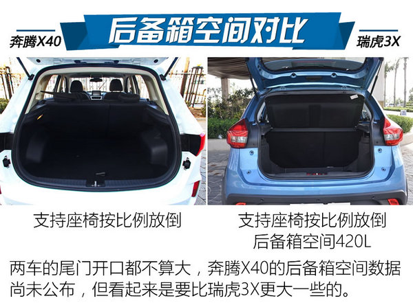 青春活力小型suv之战奔腾x40对瑞虎3x