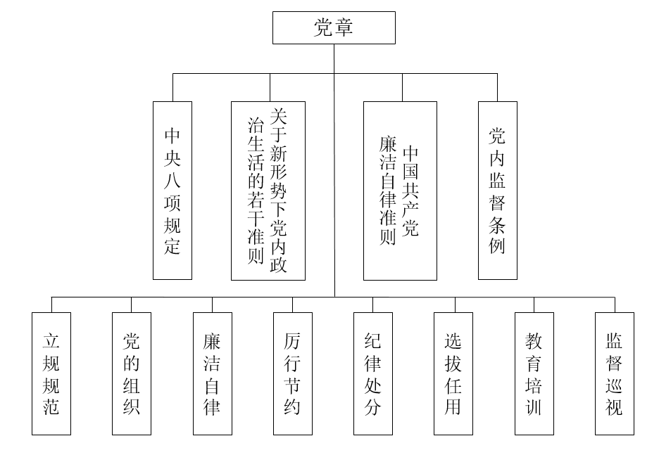 【深度】党内法规:全面从严治党的四梁八柱