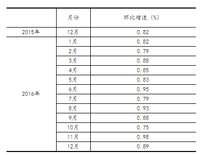 中国网购厉害了 16年全国网上零售额亿元