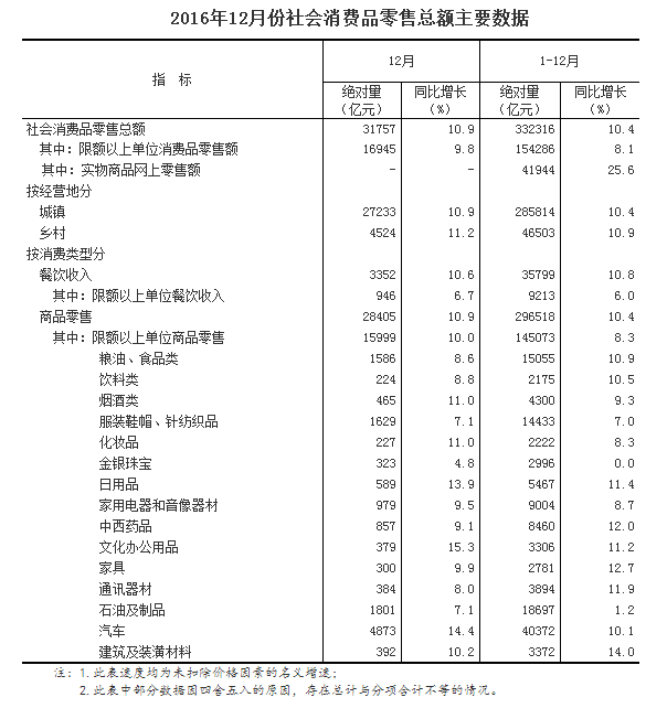 中国网购厉害了 16年全国网上零售额亿元