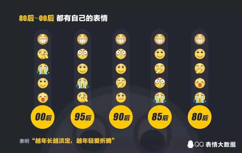 性格不同的12星座,使用表情时的喜好也丰富迥异.