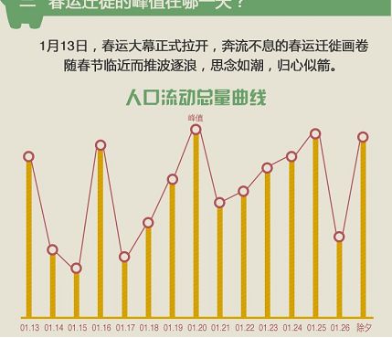 360大數據發佈春節