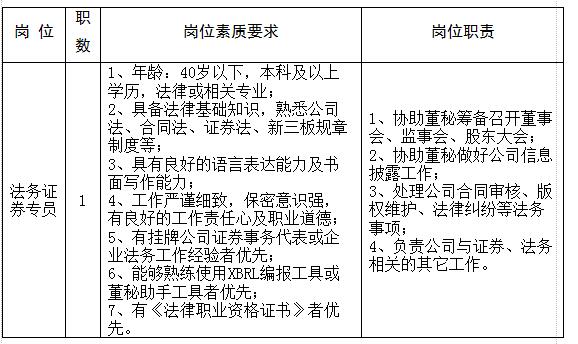 律所招聘系统的革新与优化