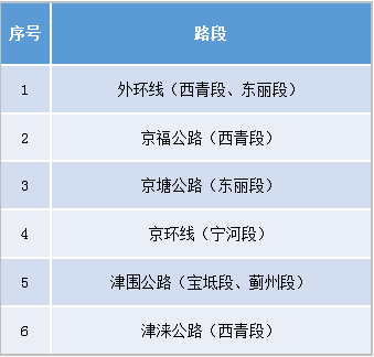 道路交通伤亡事故多发路段及原因分析 交通伤亡事故多发路段为