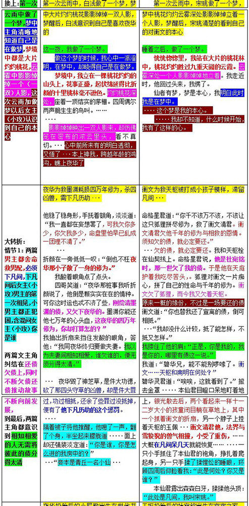 宋珧衡文车文图片