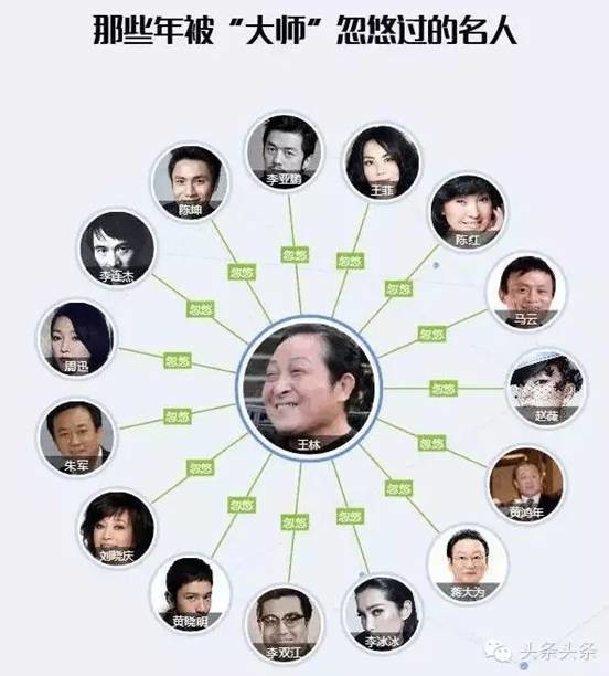 王林驾鹤西去大师的江湖从来不缺传说