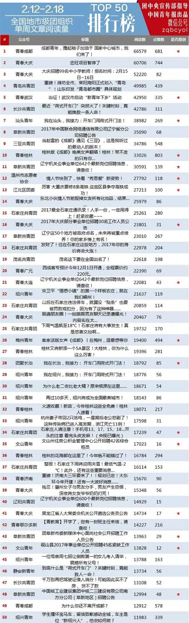 英语微信公众号排行榜_中国矿业大学(北京)校园微信公众号影响力排行榜(09.27-10.03)(2)