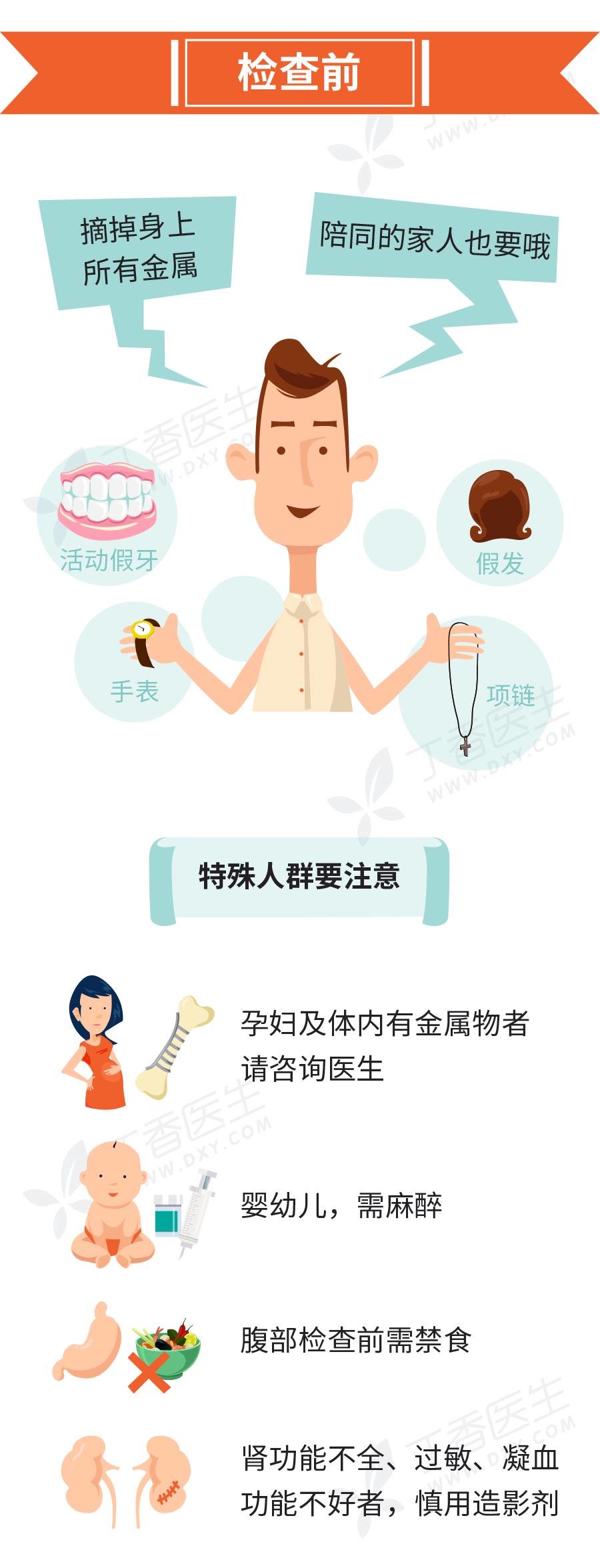 什么是磁共振 做检查时要注意哪些事 一张图告诉你