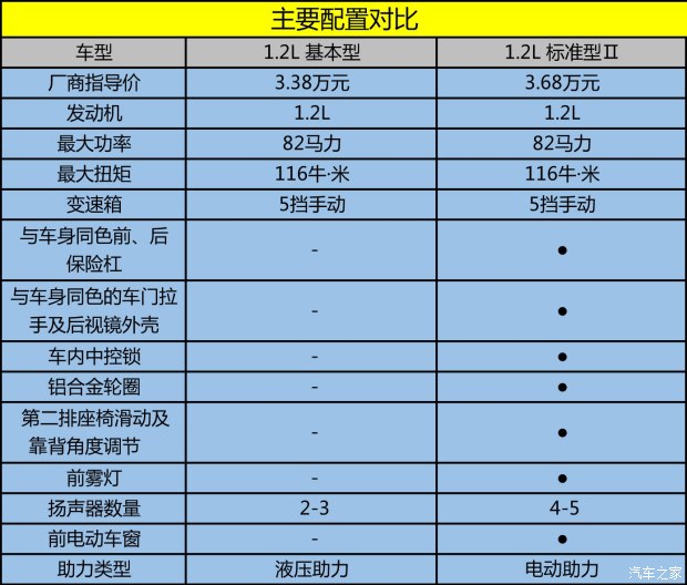 五菱之光新车报价图片