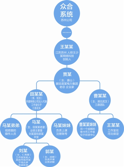 起底维卡币家族生意王国知情人士绘链条树状图