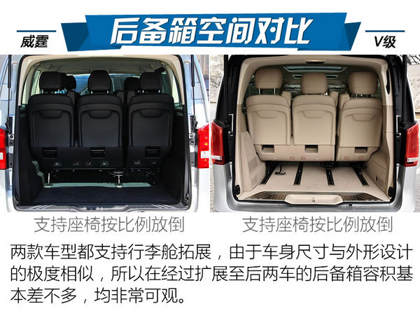 看完这稿让你省30万 奔驰威霆怒对奔驰v级