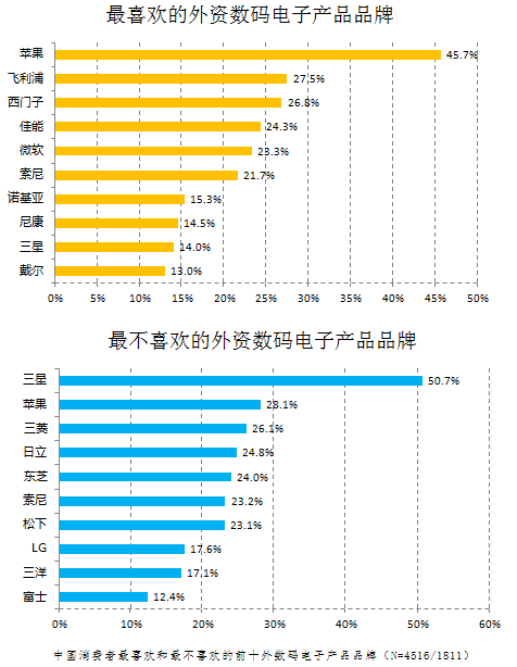 桌布品牌排行_2016年家纺品牌口碑排行榜