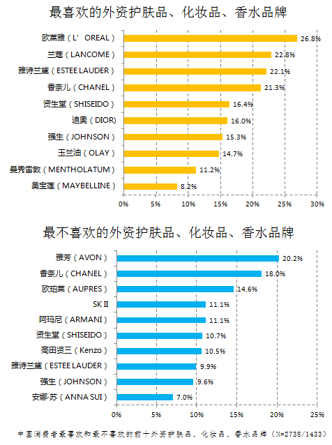 香水牌子排行榜_10款热门香水品牌排行榜