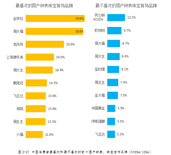 座钟品牌排行_中国挂钟-闹钟十大品牌排行榜