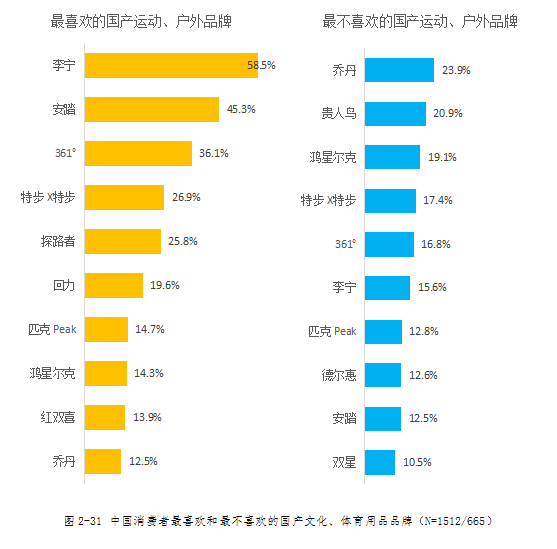 国产运动手表品牌排行榜_手表品牌排行榜_手表品牌排行榜大全_手表品牌排行榜前十名_国产手...