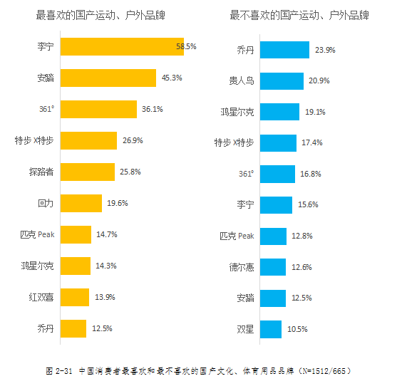 李宁鞋排行_中国体坛富豪排行榜TOP5滚烫出炉:李宁霸气荣登榜首