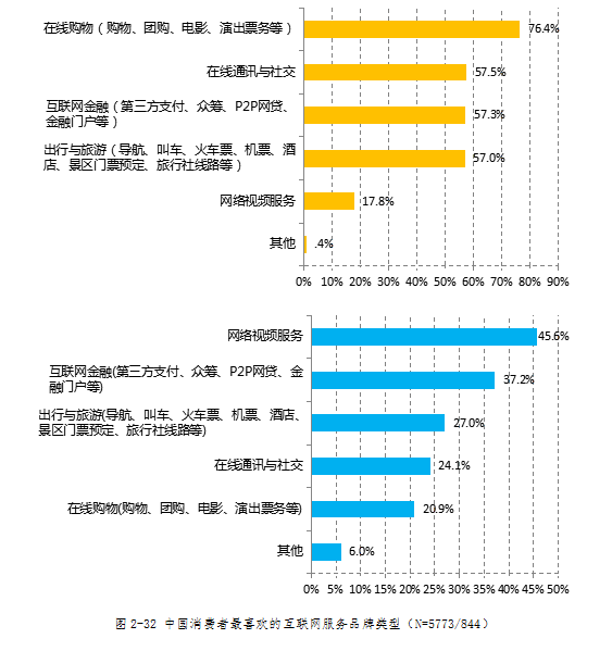 国产服务器品牌排行榜_IT行业所要知道的云服务器十大品牌排行榜