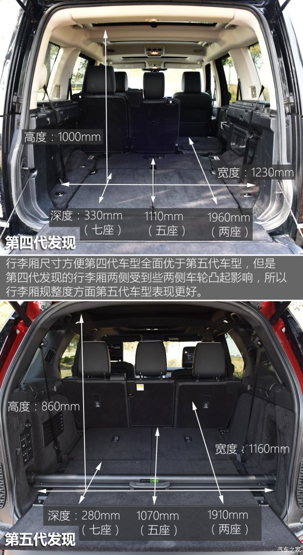 发现大不同 路虎发现新老车型静态对比