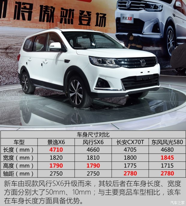 由风行sx6升级而来 体验东风风行景逸x6