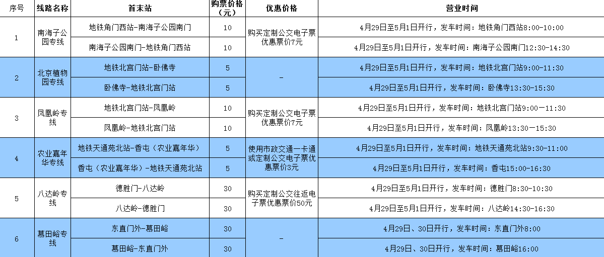 北京開通9條